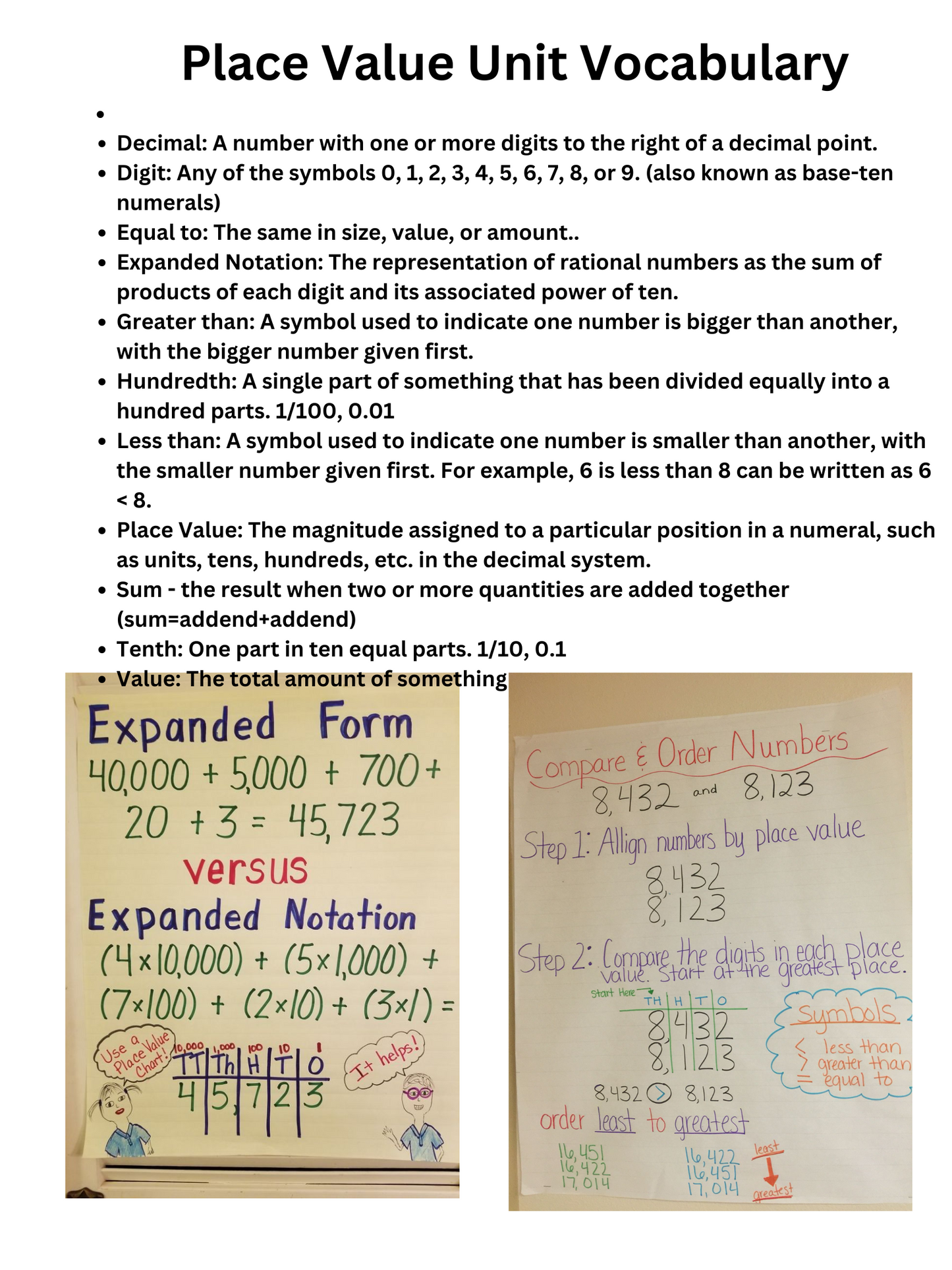 Math Mini Student Anchor Charts