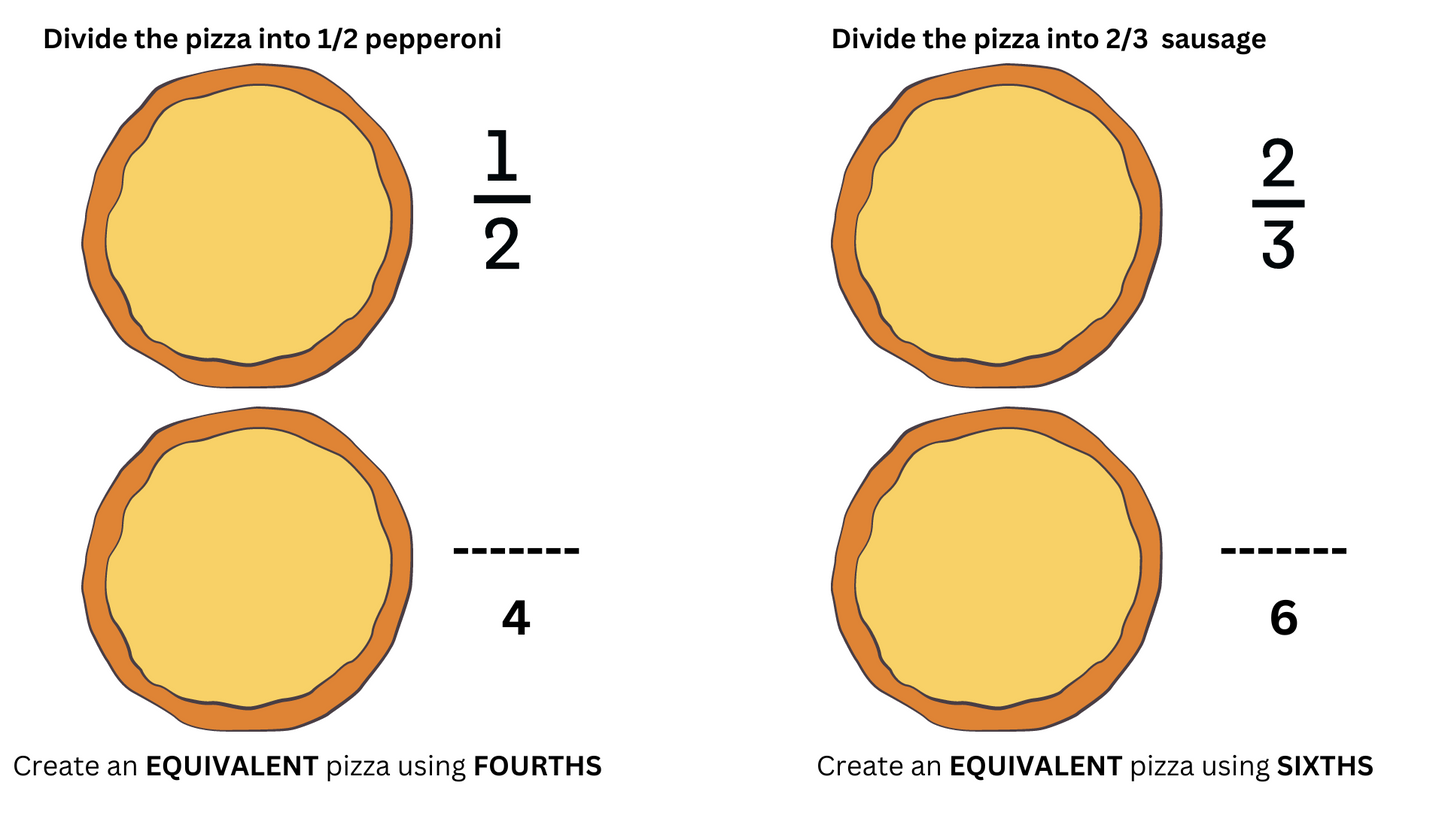 3rd Grade Ultimate Fraction Station Activities