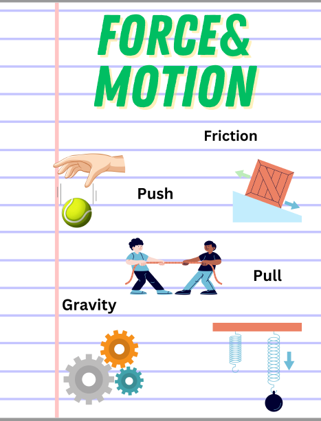 Science Notebook Unit & Cover Pages